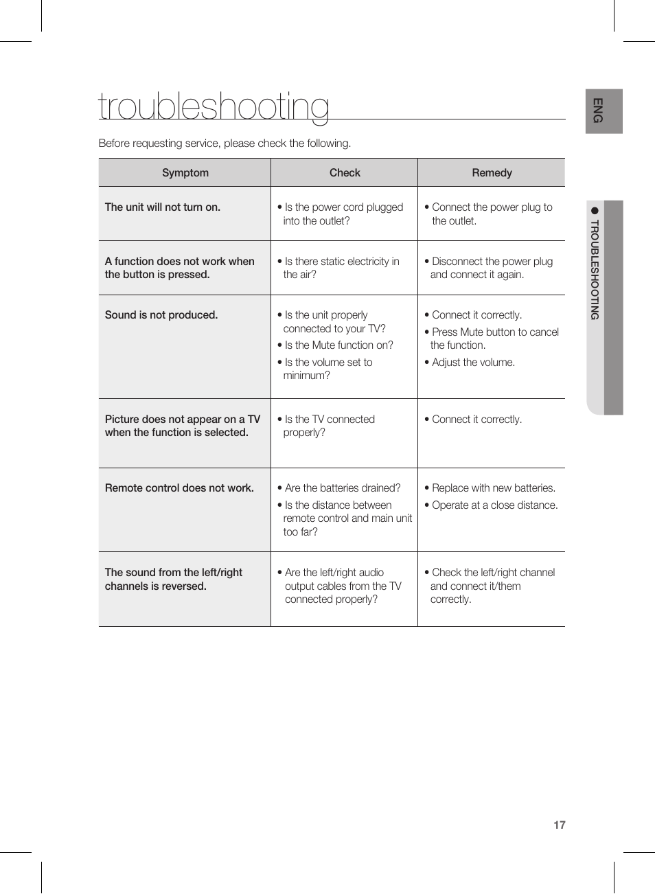 Troubleshooting | Samsung HT-WS1R User Manual | Page 17 / 21
