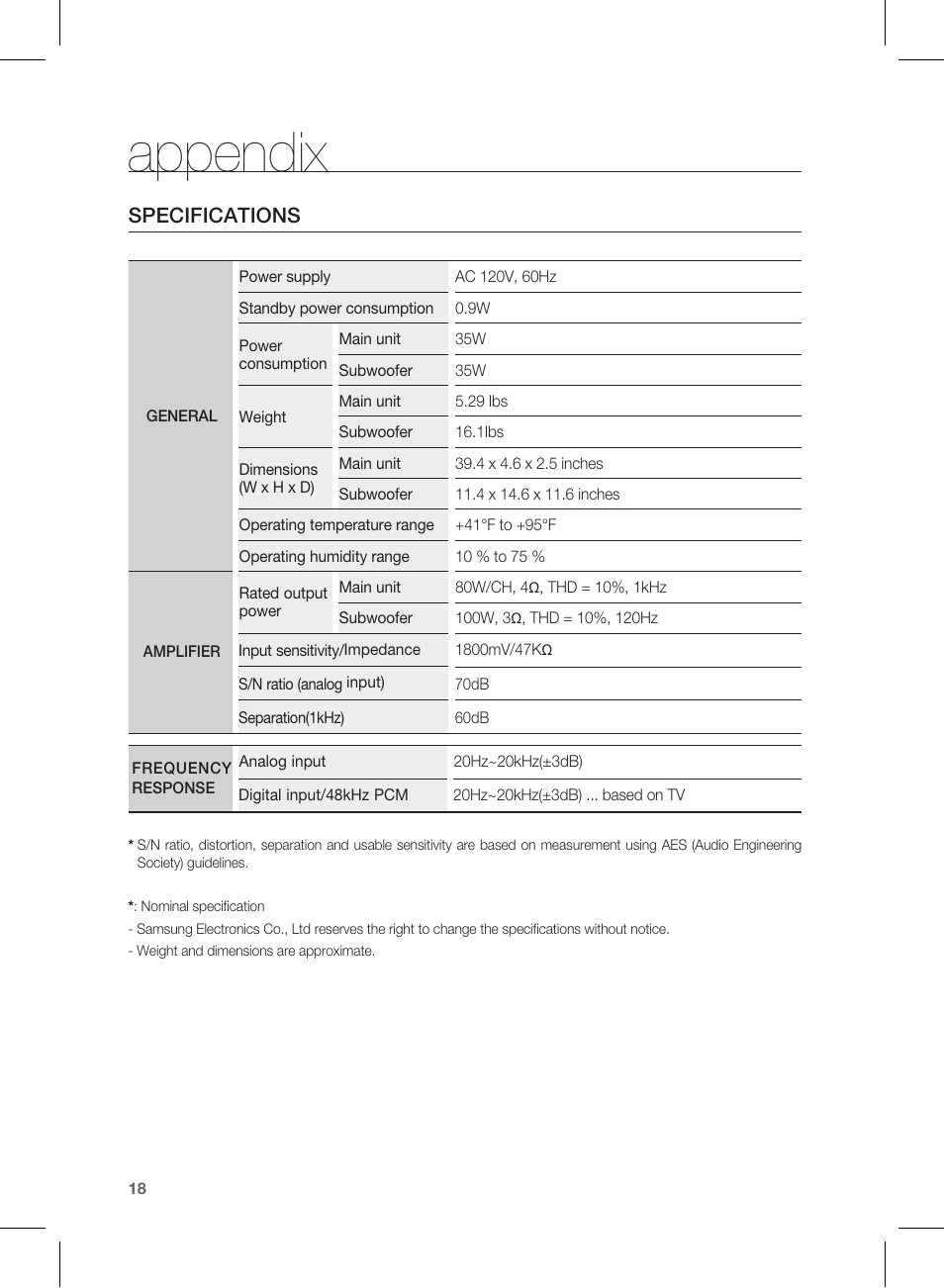 Appendix, Specifications | Samsung HT-WS1R User Manual | Page 18 / 21