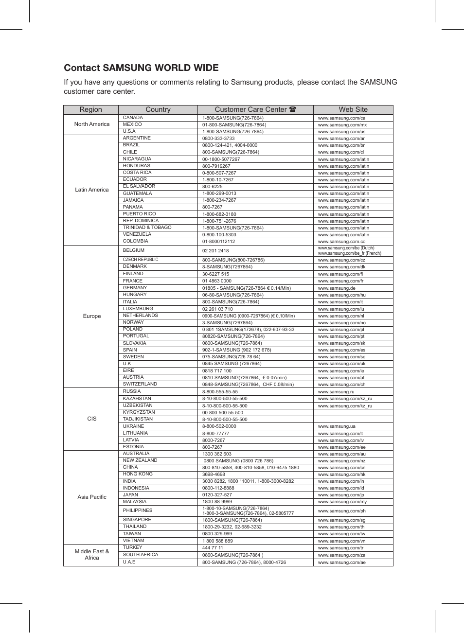 Contact samsung world wide, Region country customer care center  web site | Samsung HT-WS1R User Manual | Page 20 / 21