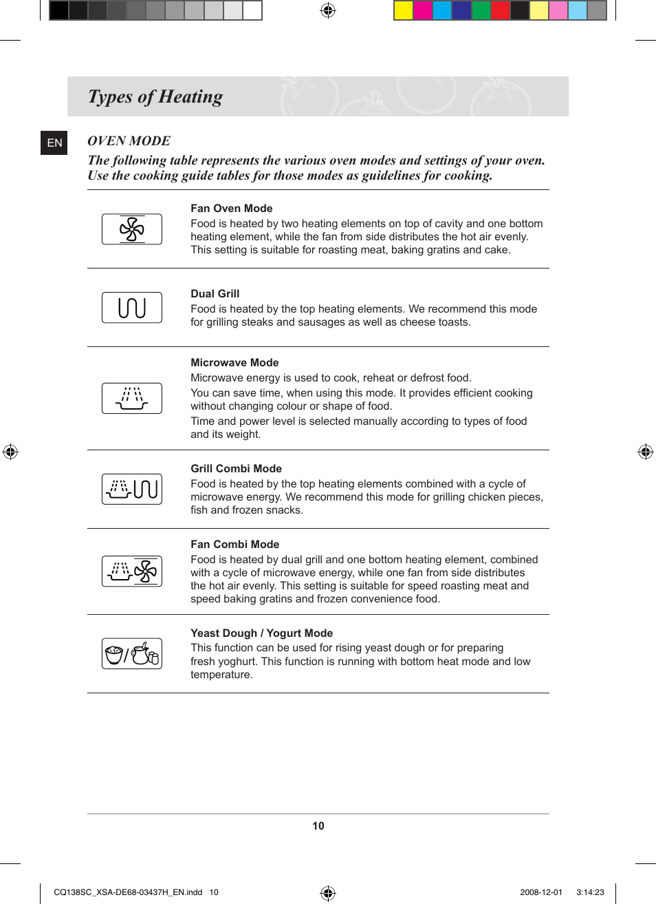 Types of heating | Samsung CQ138SC User Manual | Page 12 / 56