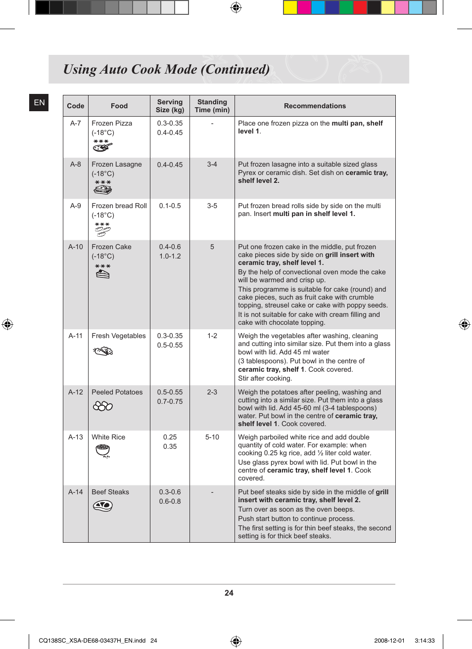 Using auto cook mode (continued) | Samsung CQ138SC User Manual | Page 26 / 56
