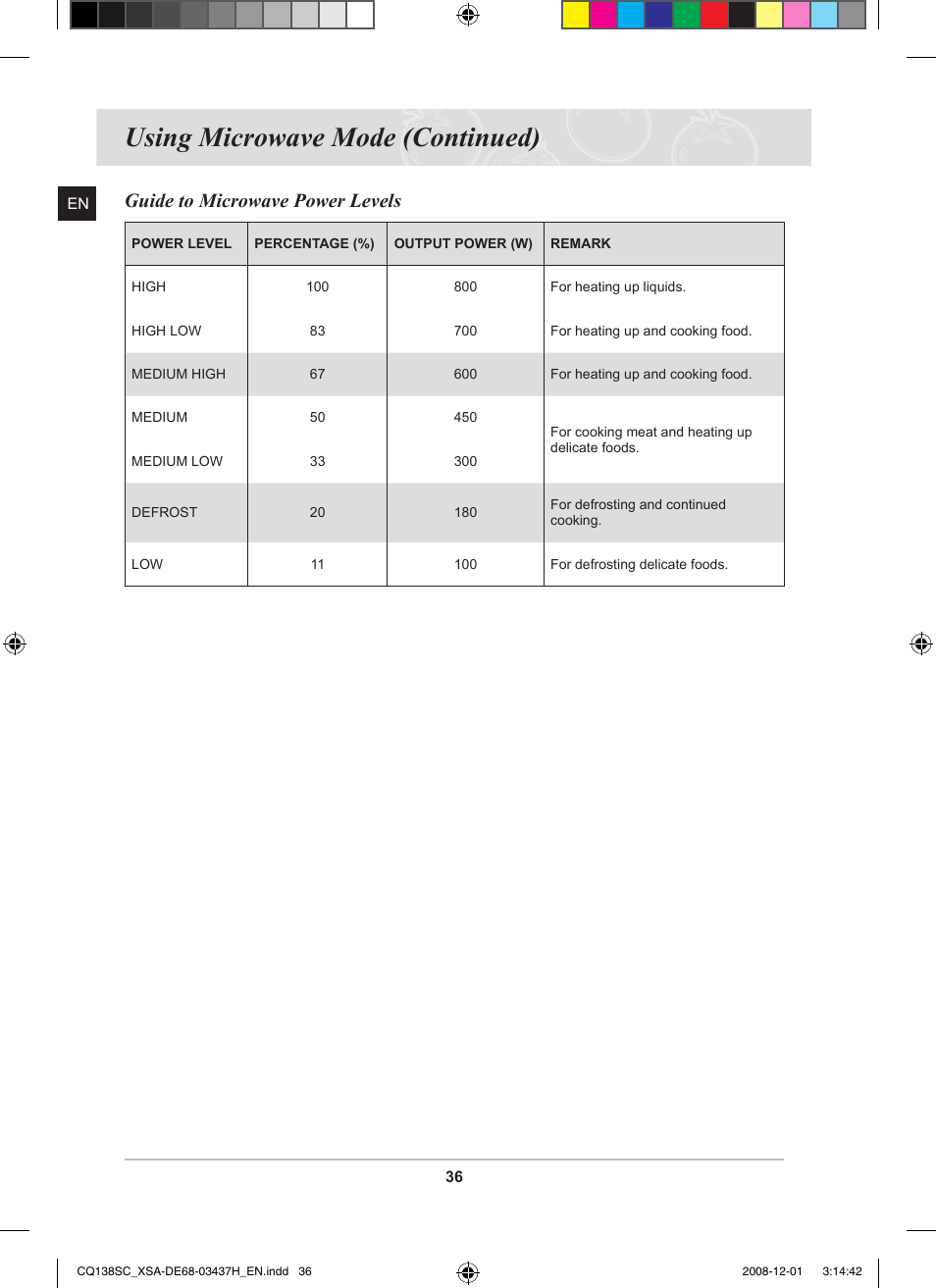 Using microwave mode (continued), Guide to microwave power levels | Samsung CQ138SC User Manual | Page 38 / 56