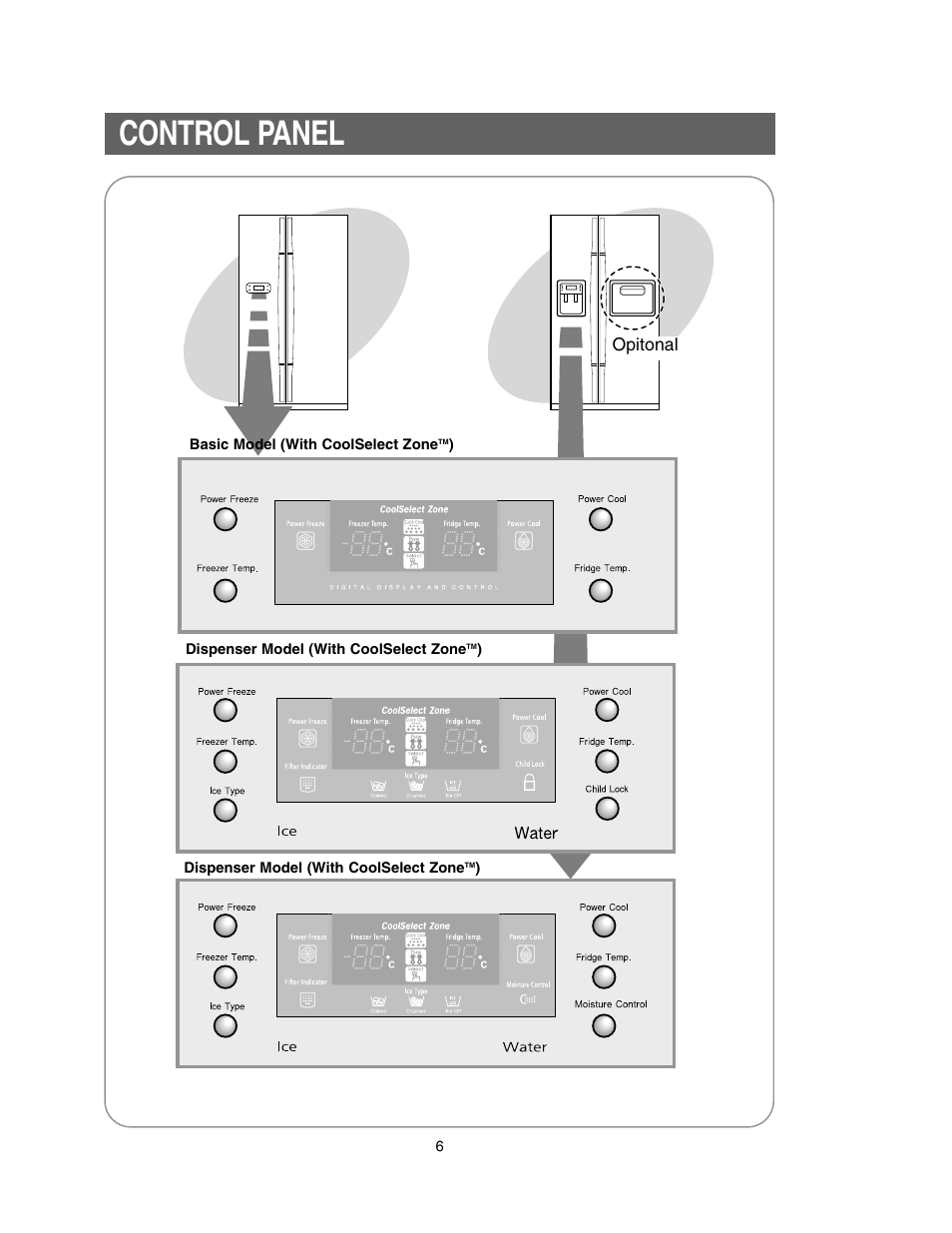 Control panel | Samsung Model RS27KLMR User Manual | Page 6 / 36