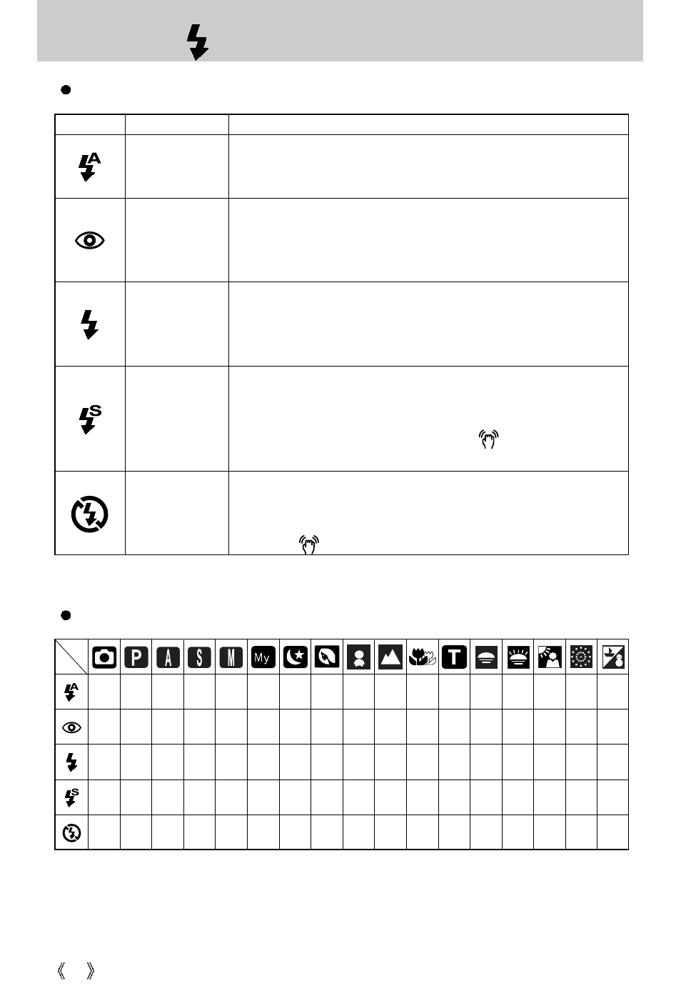 Flash( ) / left button | Samsung Digimax V10 User Manual | Page 36 / 136