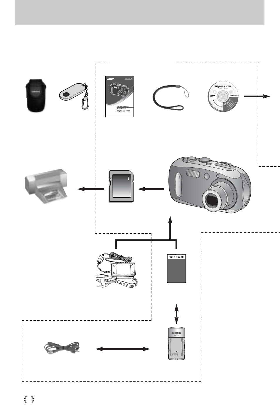 System chart, Included items | Samsung Digimax V10 User Manual | Page 8 / 136