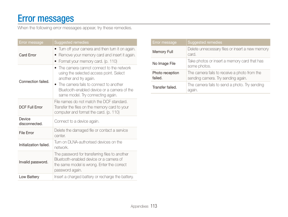 Error messages | Samsung CL65 User Manual | Page 114 / 129