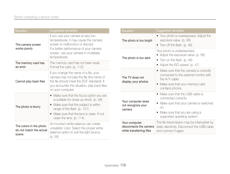 Samsung CL65 User Manual | Page 120 / 129
