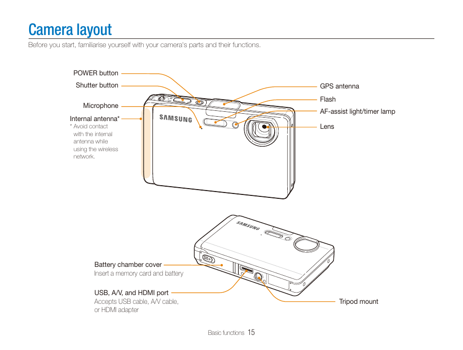 Camera layout | Samsung CL65 User Manual | Page 16 / 129