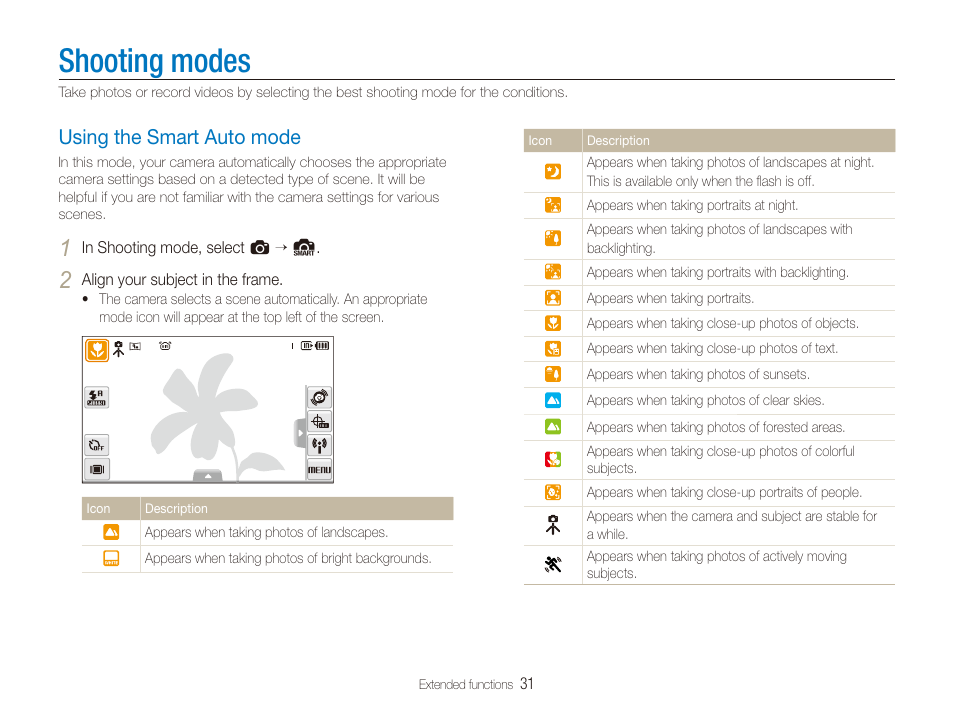 Shooting modes, Using the smart auto mode, A scene mode as it detects. (p. 31) | Using the smart auto mode ……………………………… 31 | Samsung CL65 User Manual | Page 32 / 129