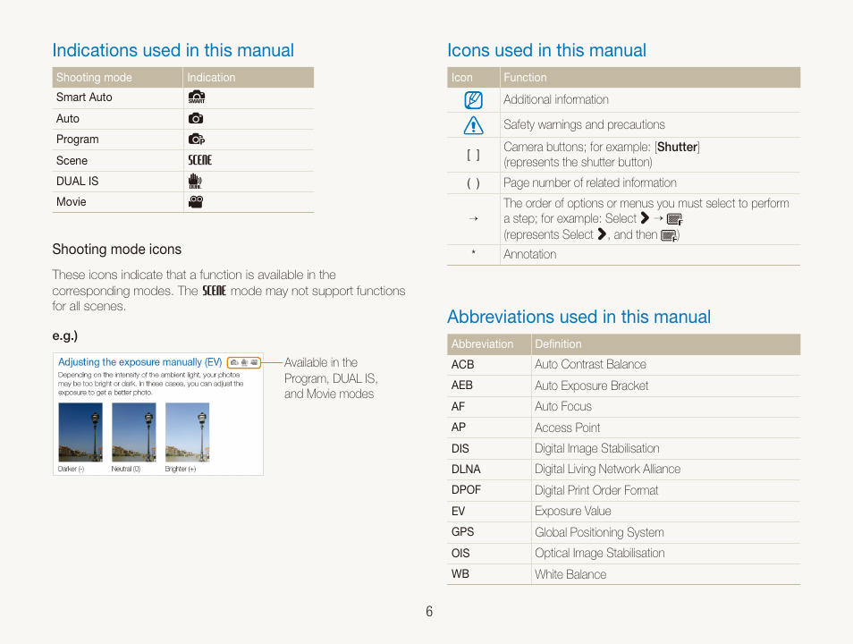 Indications used in this manual, Icons used in this manual, Abbreviations used in this manual | Samsung CL65 User Manual | Page 7 / 129
