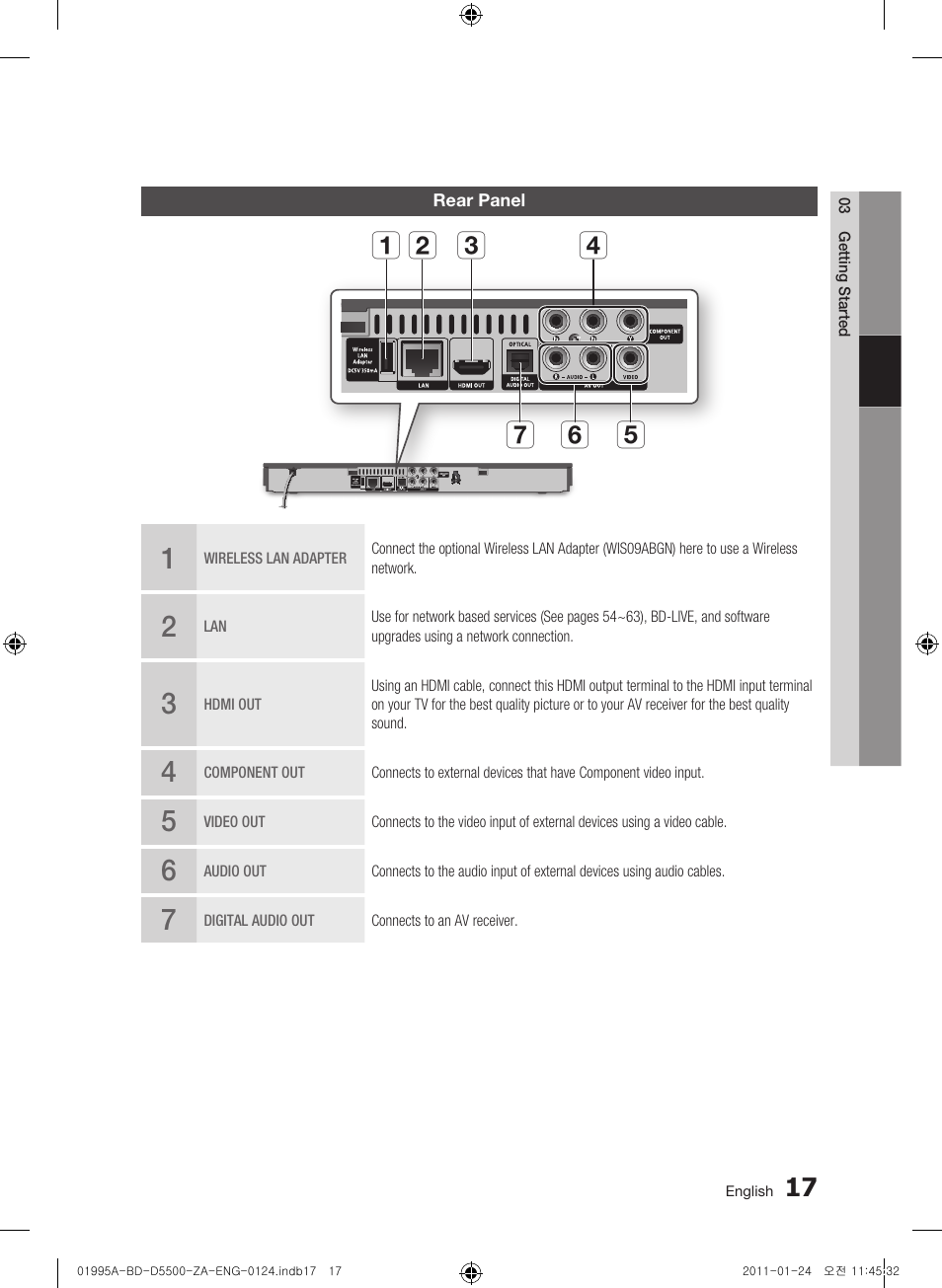 Rear panel | Samsung BD-D5500 User Manual | Page 17 / 74