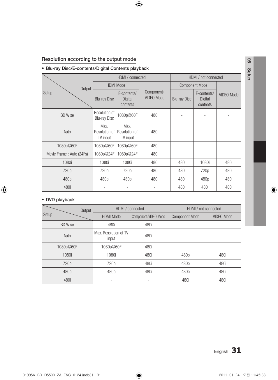 Samsung BD-D5500 User Manual | Page 31 / 74