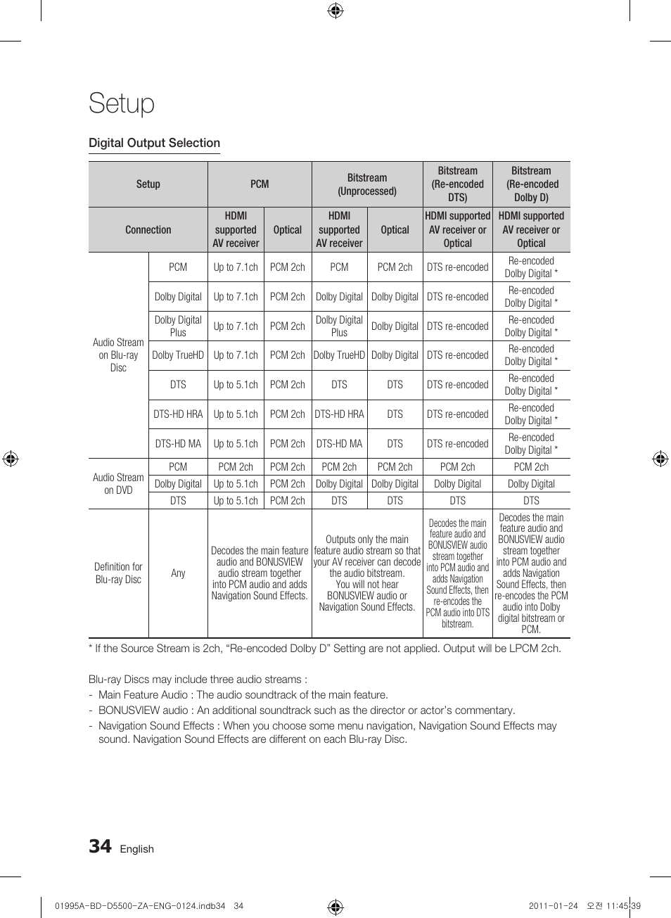 Setup | Samsung BD-D5500 User Manual | Page 34 / 74