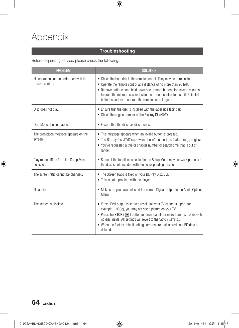 Appendix, Troubleshooting | Samsung BD-D5500 User Manual | Page 64 / 74