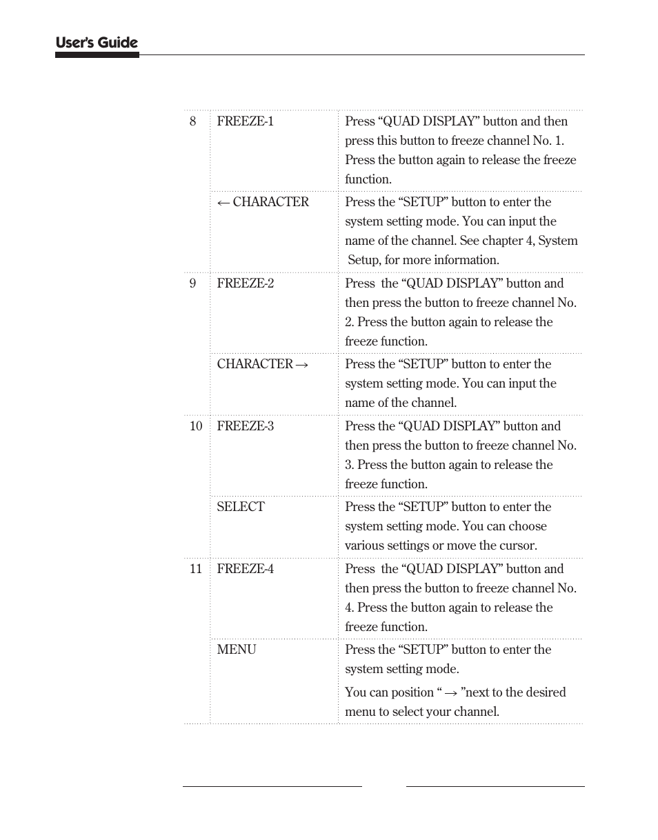 User’s guide | Samsung SCQ-041AP User Manual | Page 16 / 49