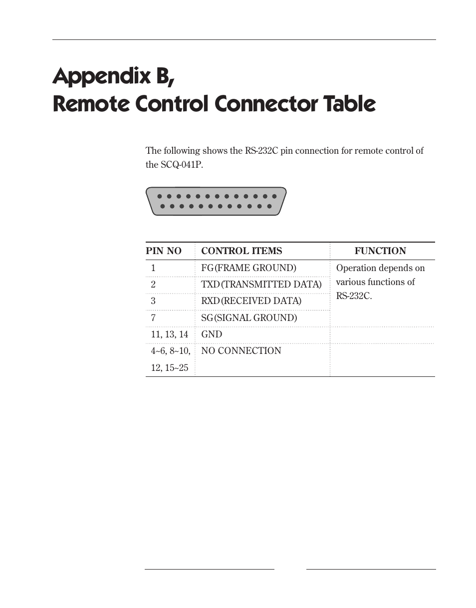Appendix b, remote control connector table, Operation depends on various functions of rs-232c | Samsung SCQ-041AP User Manual | Page 47 / 49