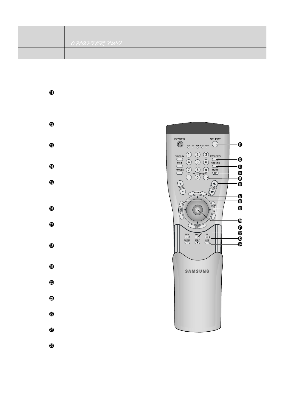 Remote control, Chapter two remote control and on-screen menus | Samsung SIR-T150 User Manual | Page 11 / 38