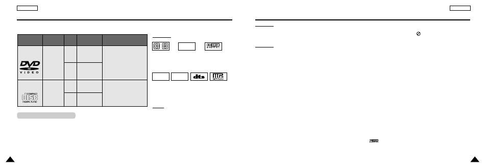 Disc type and characteristics, Connecting headphones to the dvd, Ntsc | Samsung DVD-L200 User Manual | Page 6 / 31