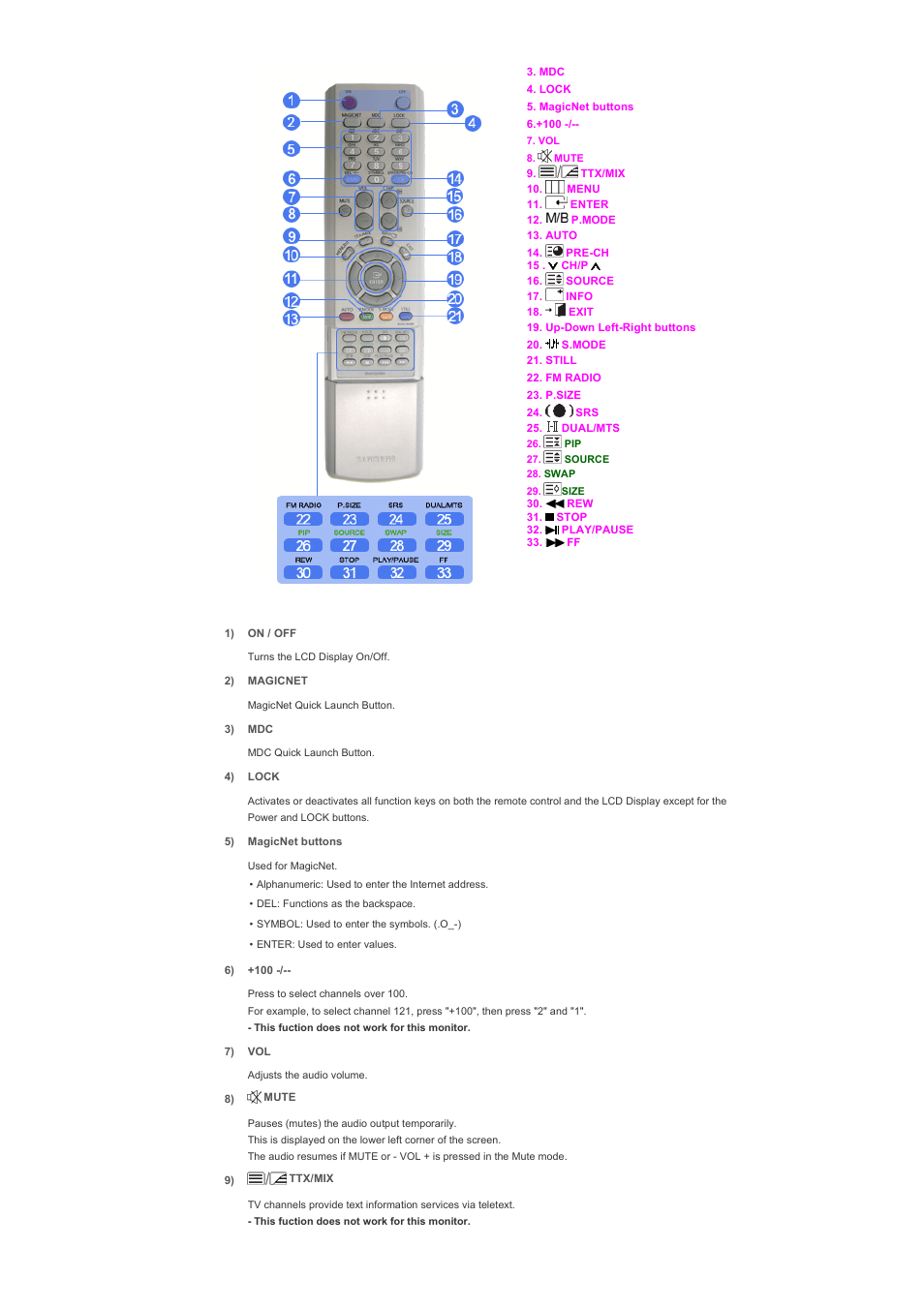 Samsung 400PXn User Manual | Page 16 / 178