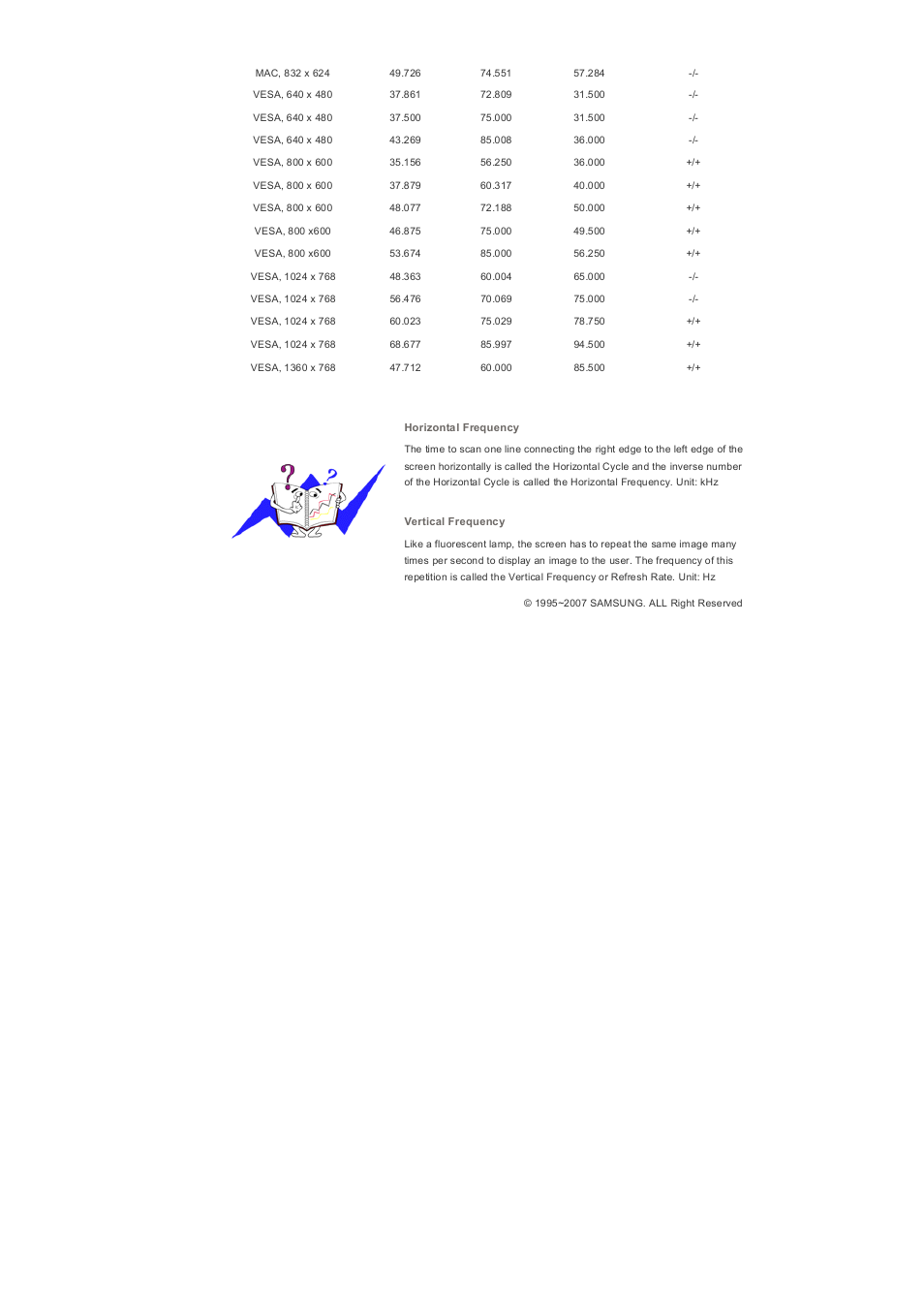 Samsung 400PXn User Manual | Page 164 / 178