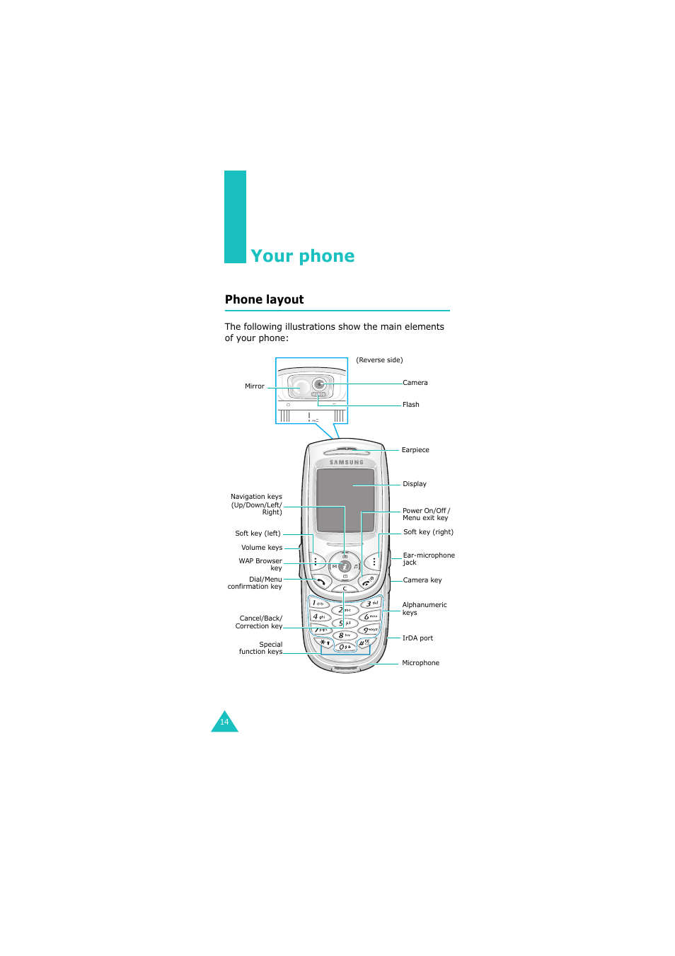 Your phone, Phone layout | Samsung 08/2004 User Manual | Page 15 / 196
