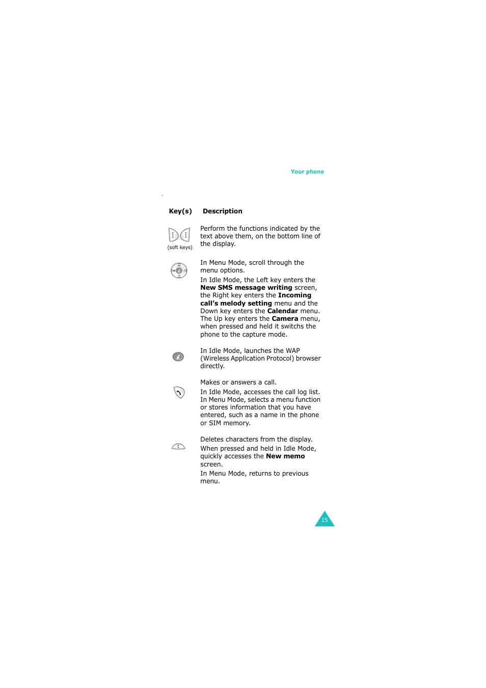Samsung 08/2004 User Manual | Page 16 / 196