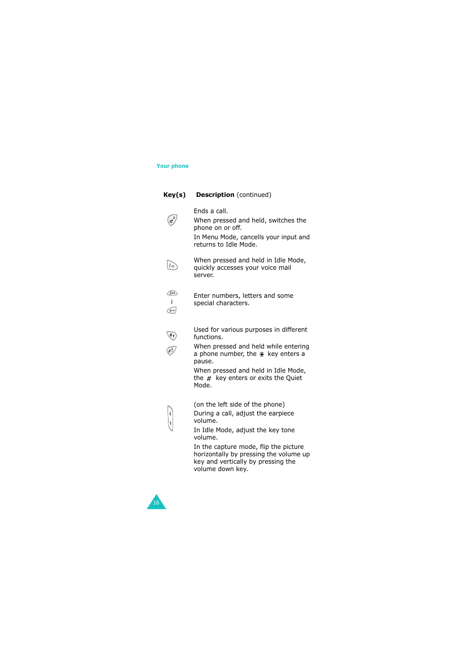 Samsung 08/2004 User Manual | Page 17 / 196