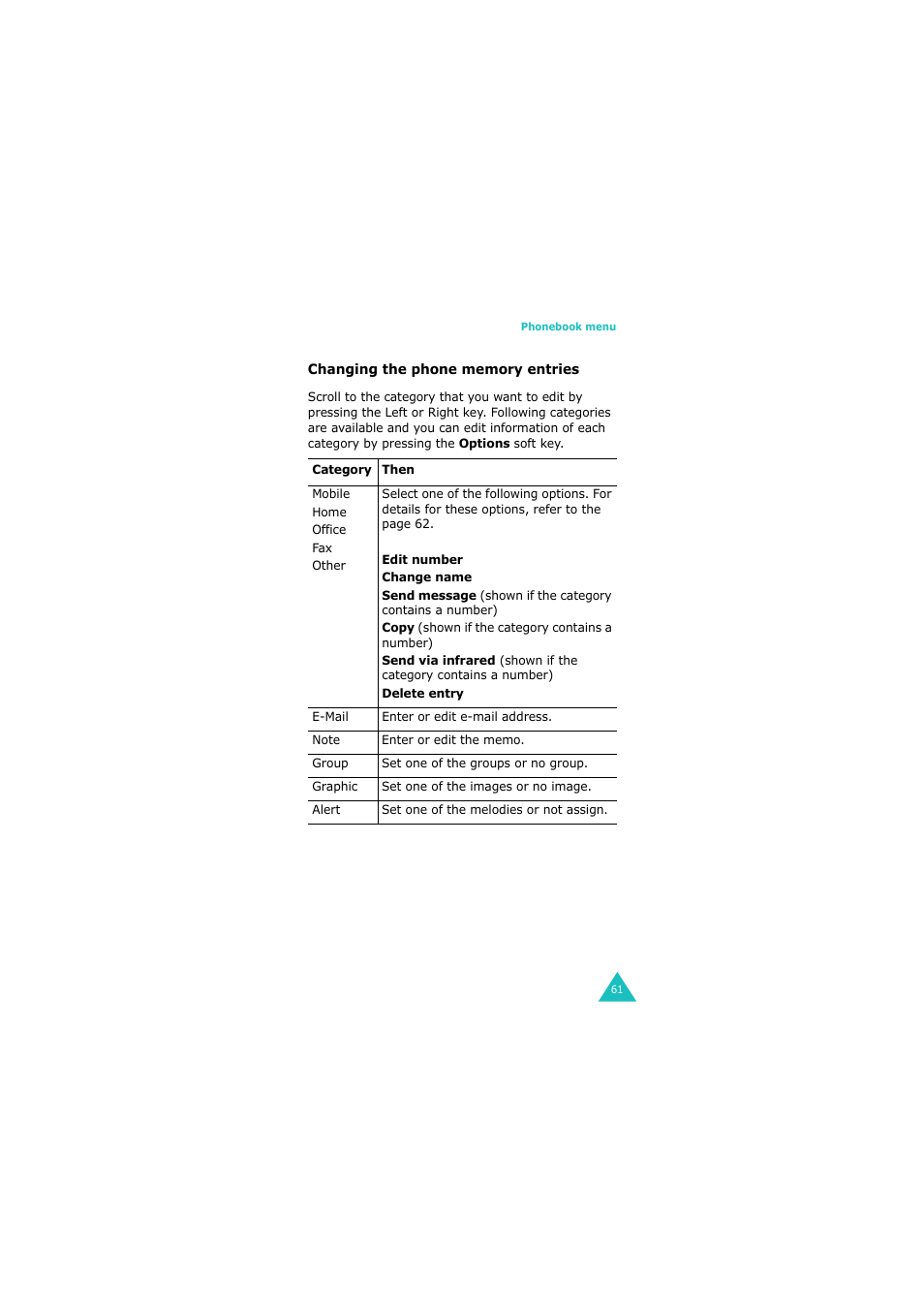 Samsung 08/2004 User Manual | Page 62 / 196