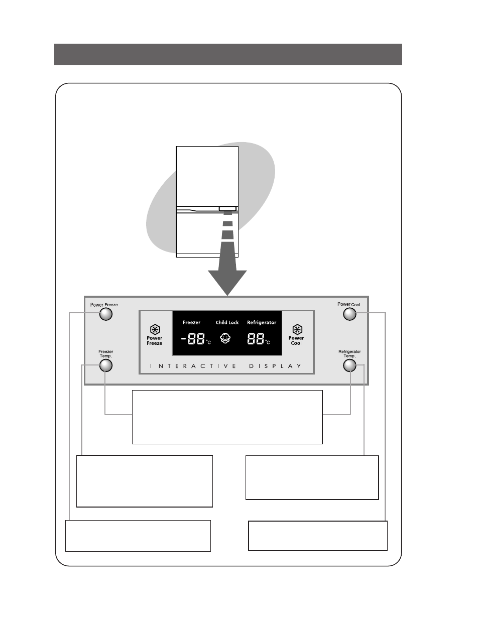 Using the control features | Samsung RB2055SL User Manual | Page 7 / 14