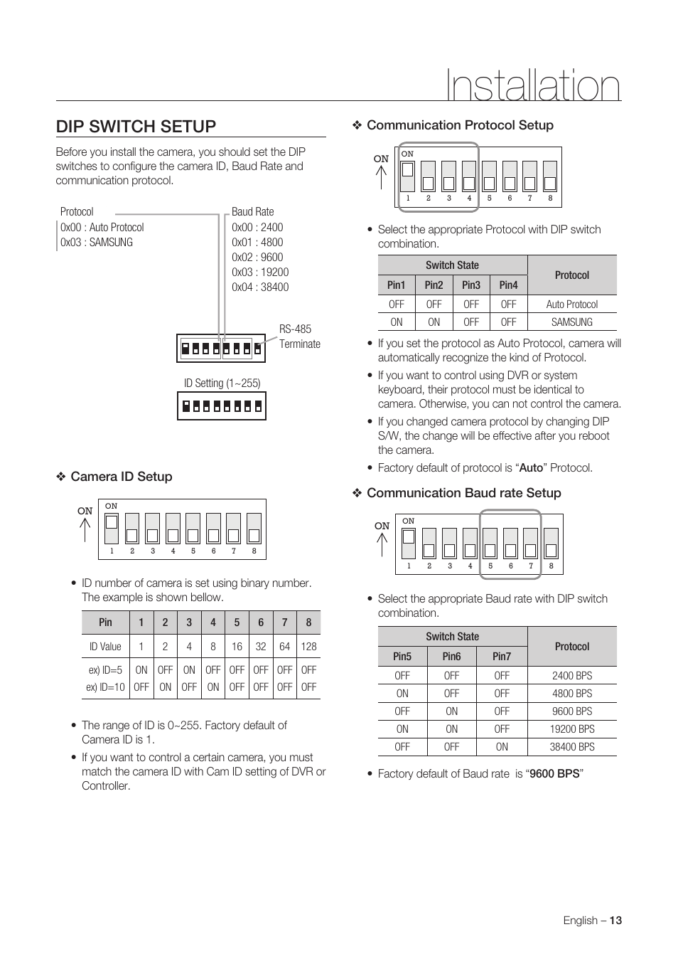 Installation, Dip switch setup | Samsung SNC-C6225 User Manual | Page 13 / 76