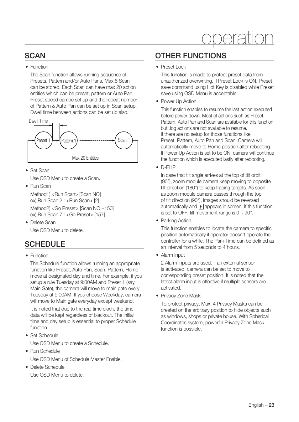 Operation, Scan, Schedule | Other functions | Samsung SNC-C6225 User Manual | Page 23 / 76