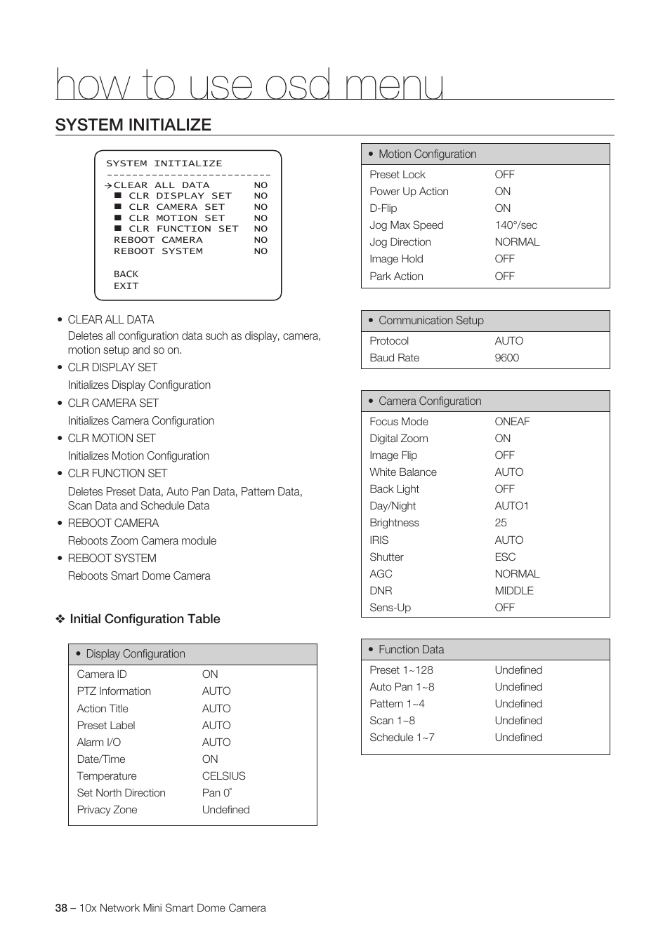 How to use osd menu, System initialize | Samsung SNC-C6225 User Manual | Page 38 / 76