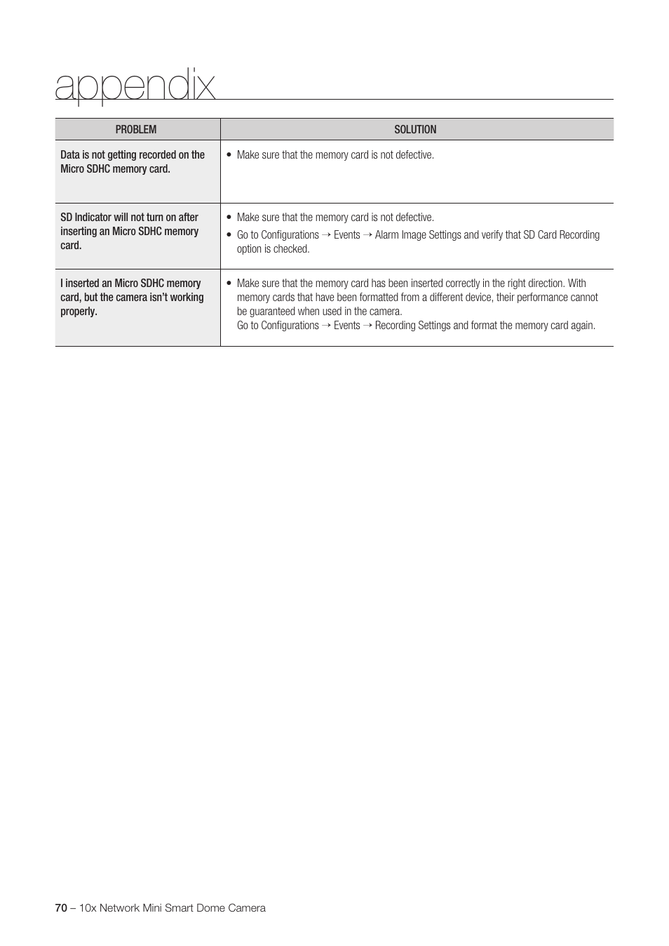 Appendix | Samsung SNC-C6225 User Manual | Page 70 / 76