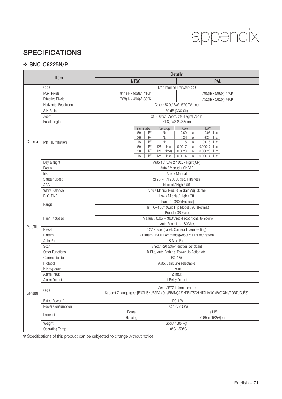 Appendix, Specifications, Snc-c6225n/p | Samsung SNC-C6225 User Manual | Page 71 / 76
