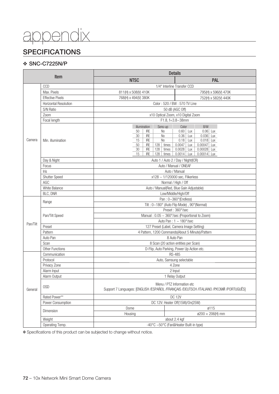 Appendix, Specifications, Snc-c7225n/p | Samsung SNC-C6225 User Manual | Page 72 / 76