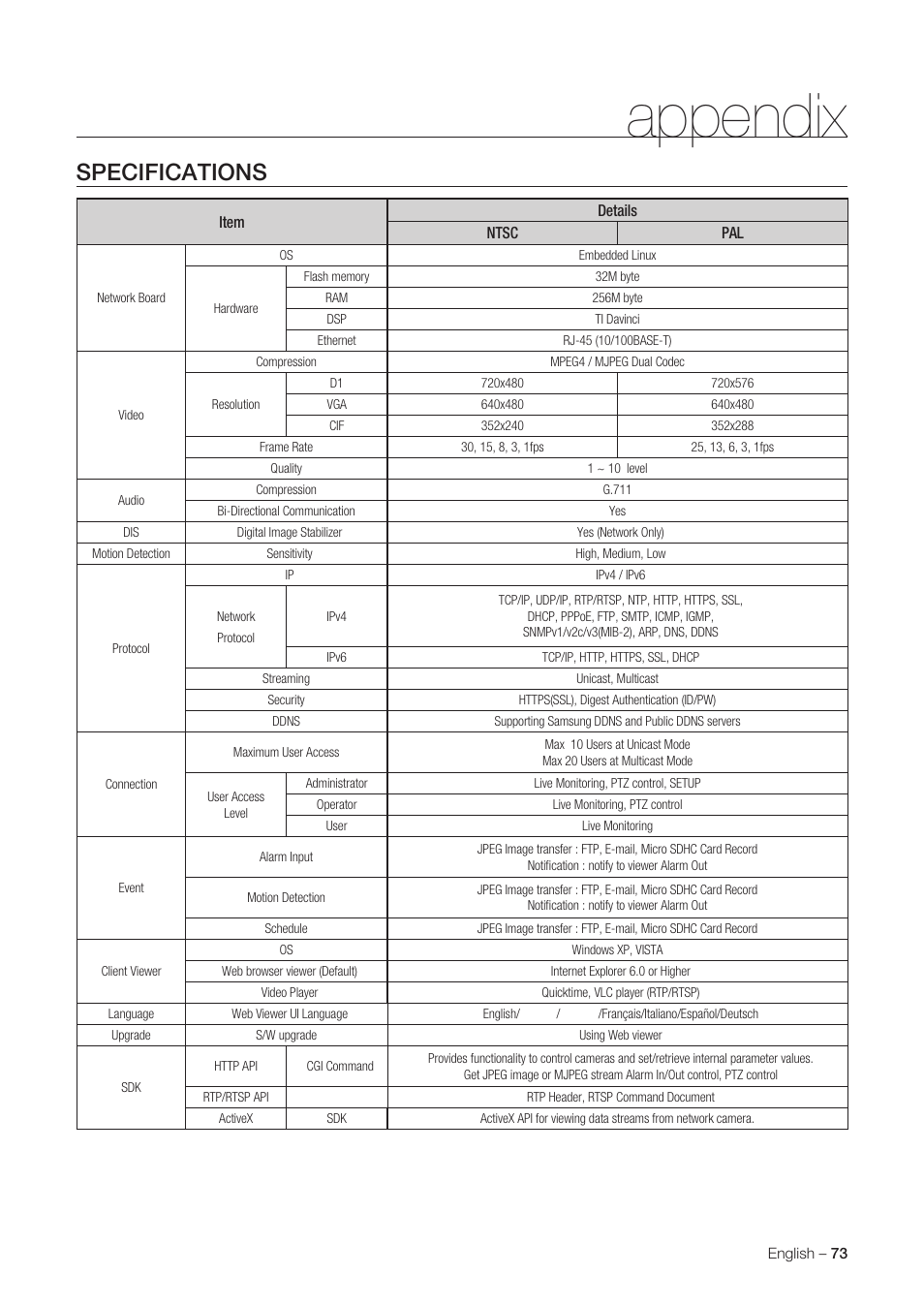 Appendix, Specifications | Samsung SNC-C6225 User Manual | Page 73 / 76