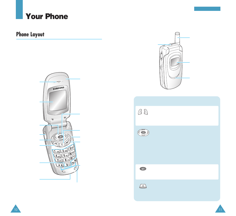 Your phone, Phone layout | Samsung GH68-03213A User Manual | Page 6 / 82