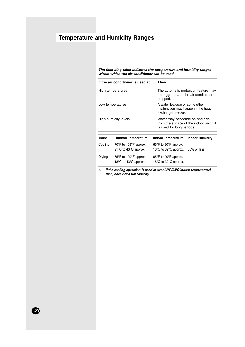Temperature and humidity ranges | Samsung A6 User Manual | Page 20 / 46