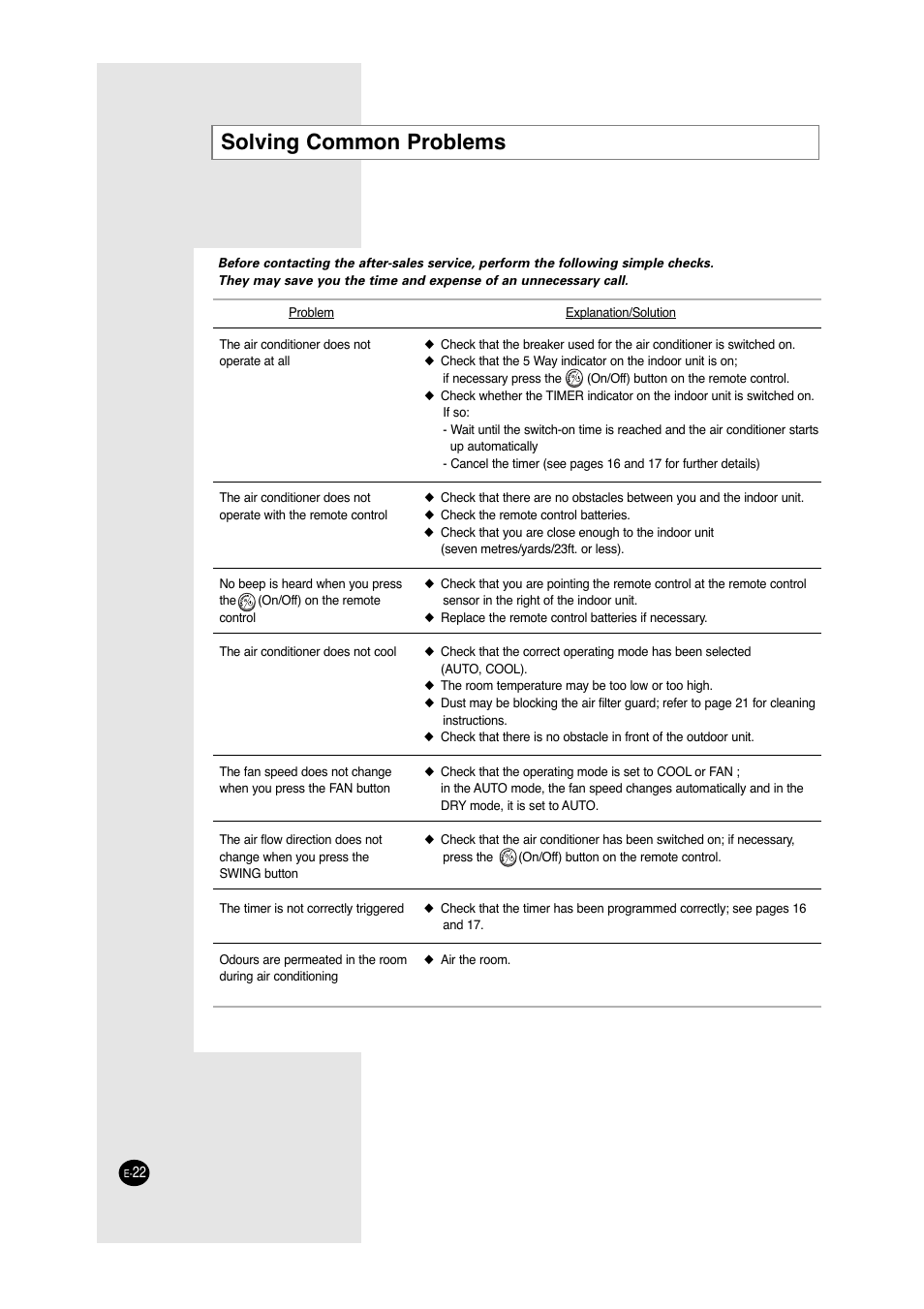 Solving common problems | Samsung A6 User Manual | Page 22 / 46