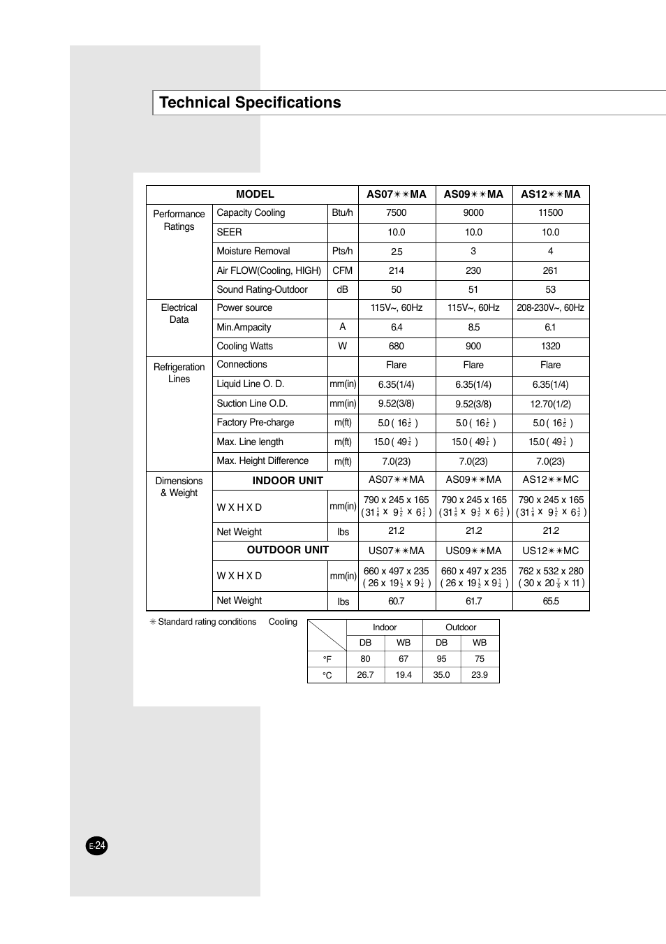 Technical specifications | Samsung A6 User Manual | Page 24 / 46