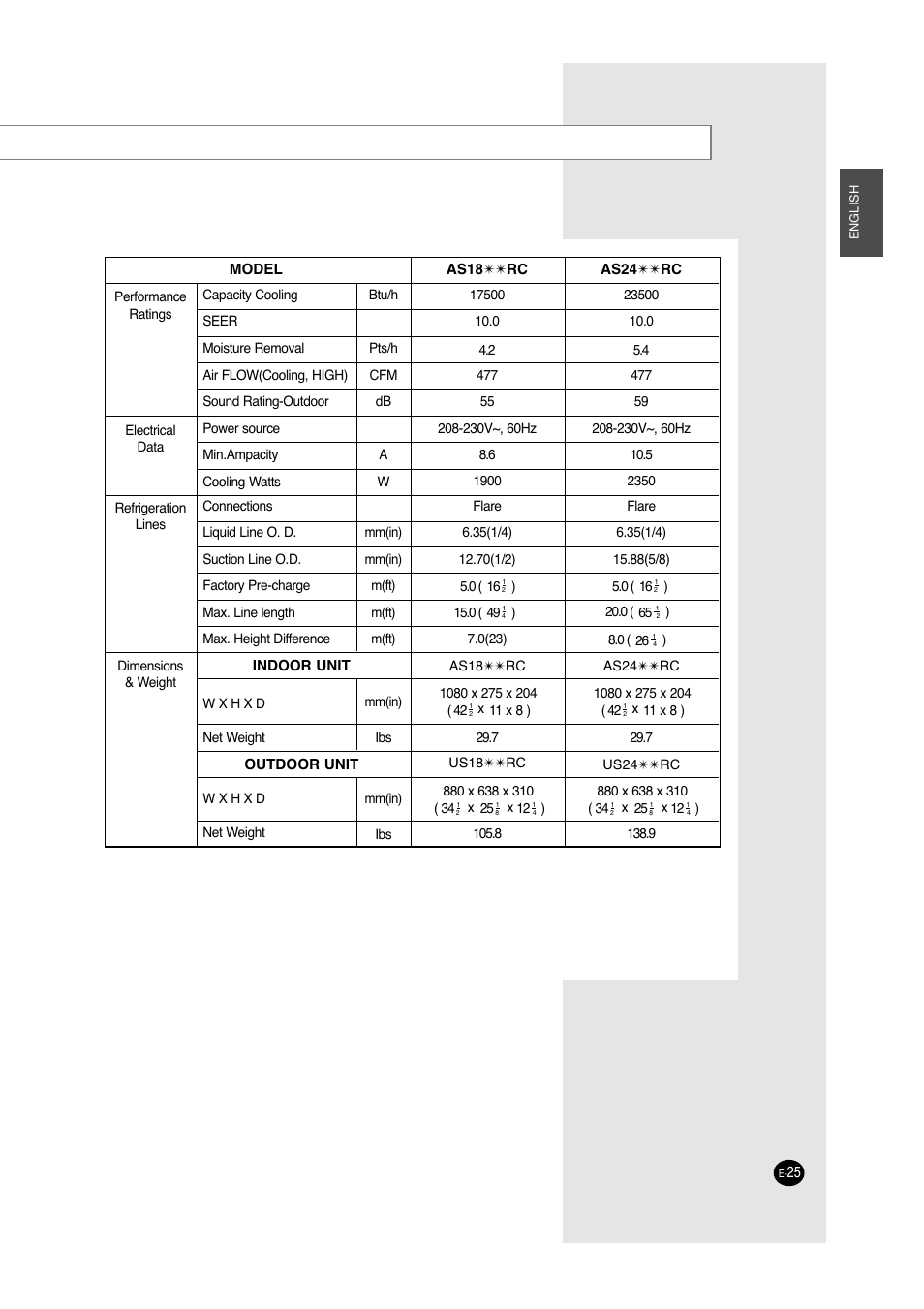 Samsung A6 User Manual | Page 25 / 46