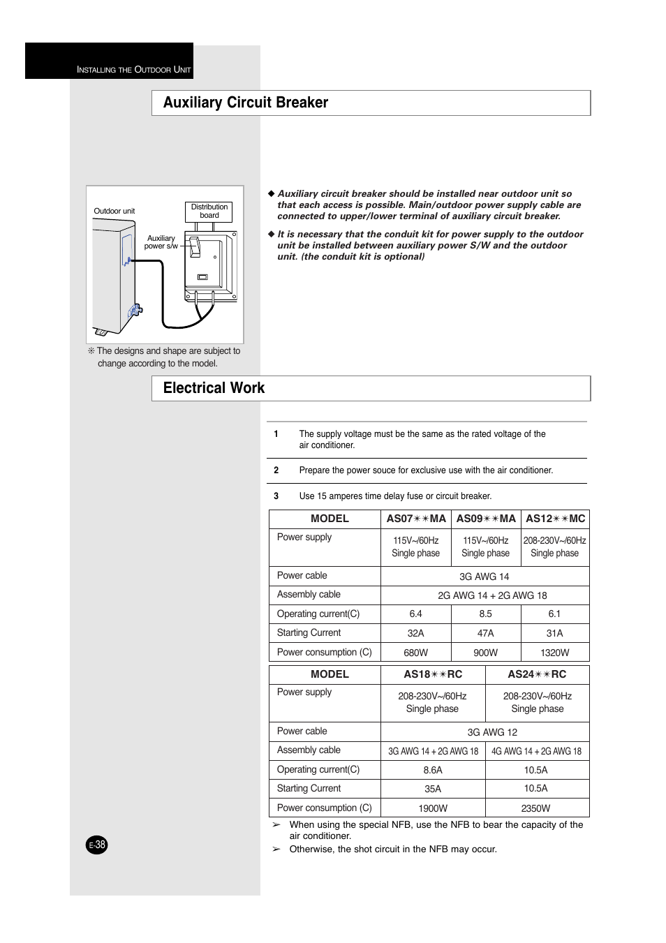 Auxiliary circuit breaker electrical work | Samsung A6 User Manual | Page 38 / 46