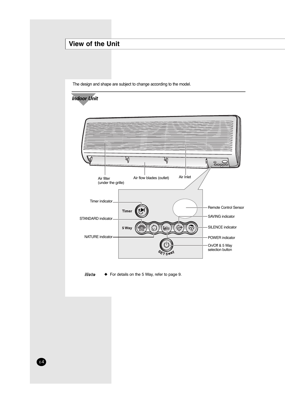 View of the unit, Indoor unit | Samsung A6 User Manual | Page 4 / 46