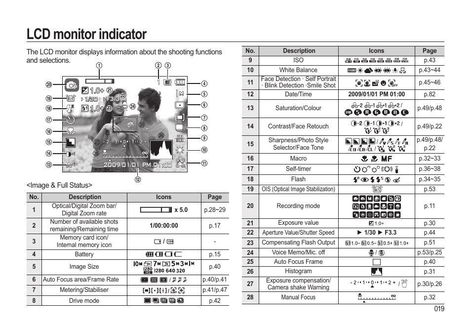 Lcd monitor indicator | Samsung WB500 User Manual | Page 20 / 114