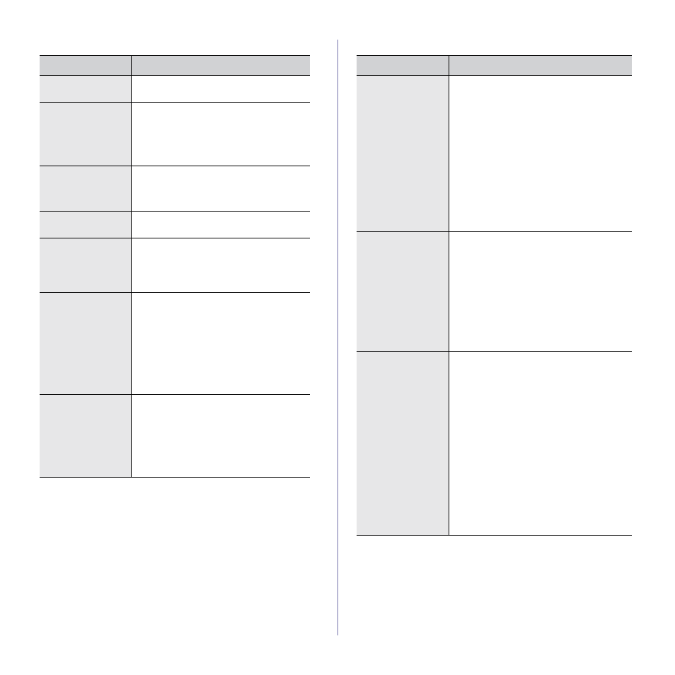 Copying problems, Scanning problems, Copying problems scanning problems | Samsung CLX-3175FW User Manual | Page 160 / 220