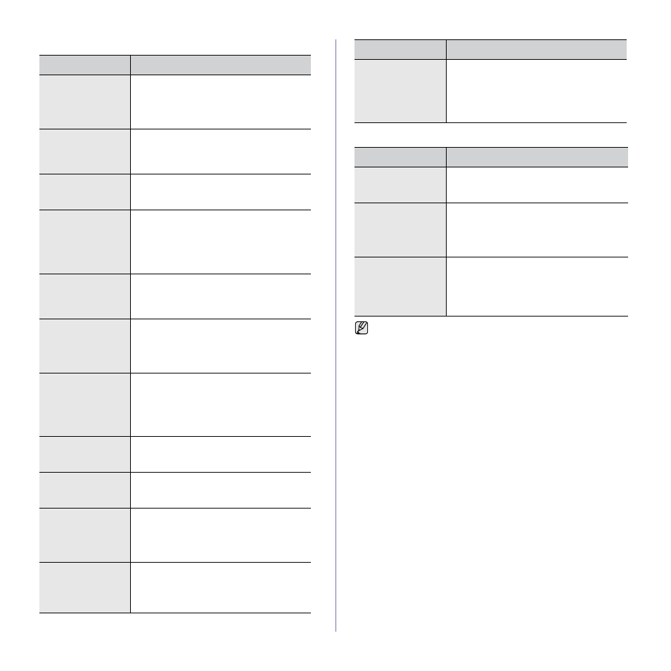 Fax problems, Common windows problems, Fax problems common windows problems | Samsung CLX-3175FW User Manual | Page 84 / 220