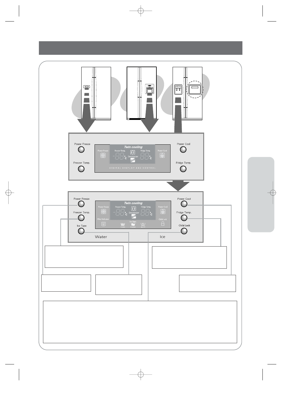 Control panel, Opera ting instructions | Samsung SRS620DW User Manual | Page 5 / 36