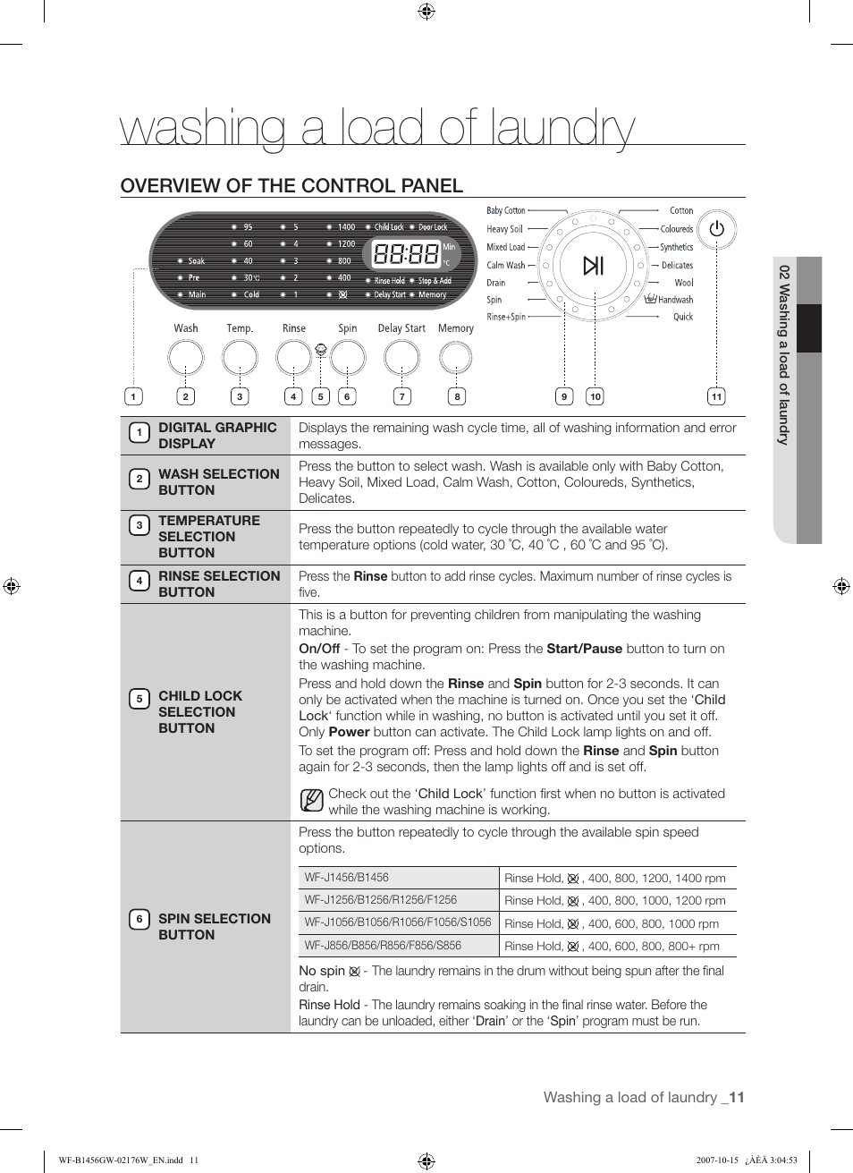 Washing a load of laundry, Overview of the control panel | Samsung WF-F10 User Manual | Page 11 / 78