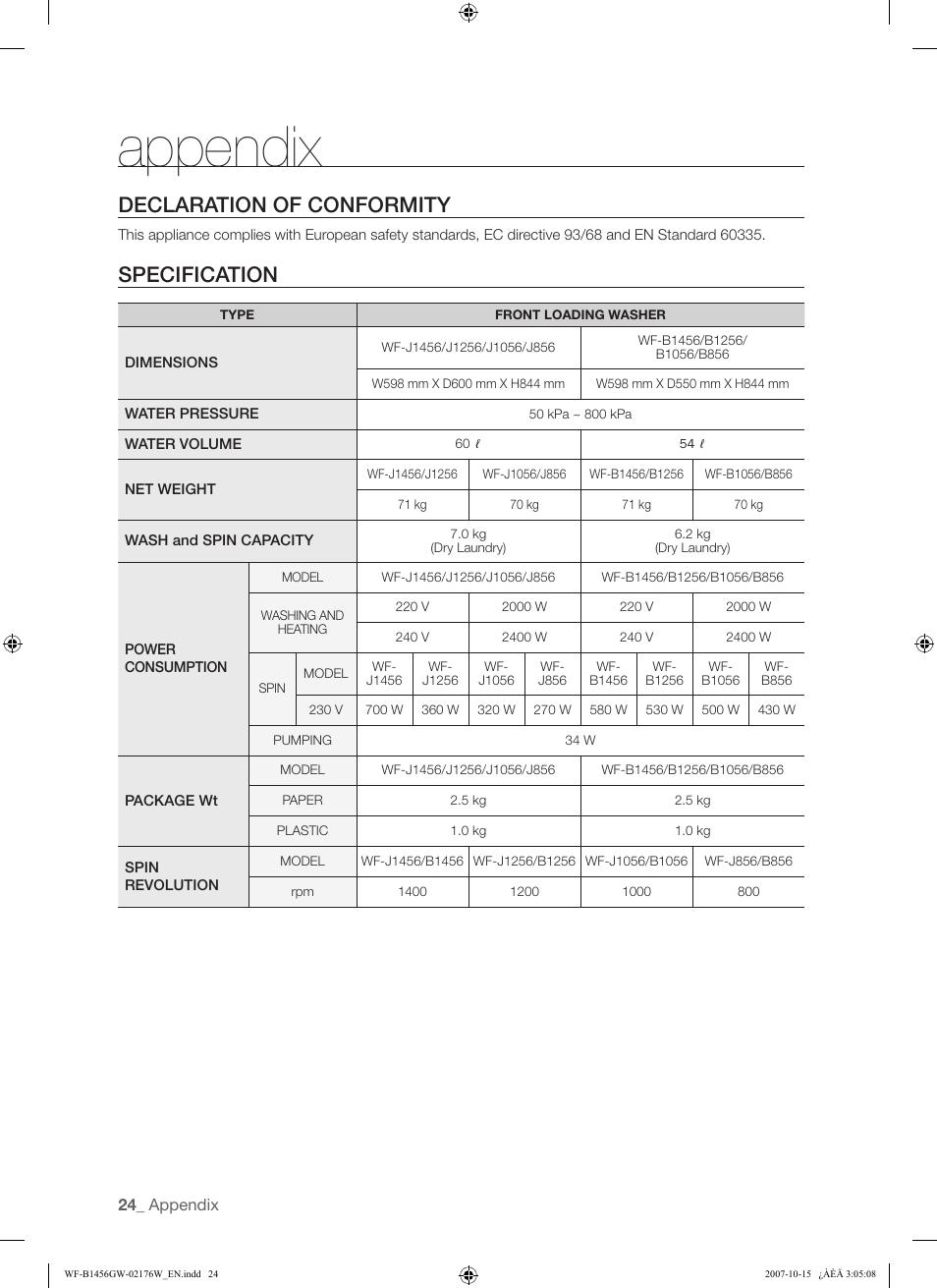 Appendix, Declaration of conformity, Specification | Samsung WF-F10 User Manual | Page 24 / 78