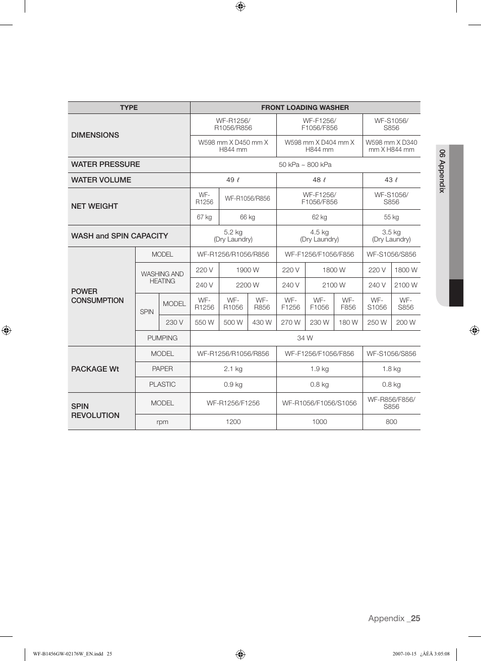Samsung WF-F10 User Manual | Page 25 / 78